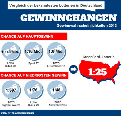 Lotterien In Deutschland - 13248
