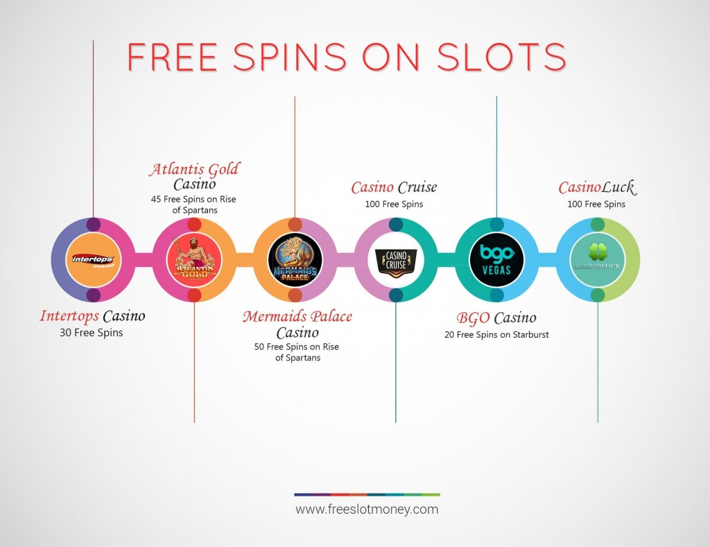 Free Spins - 62035