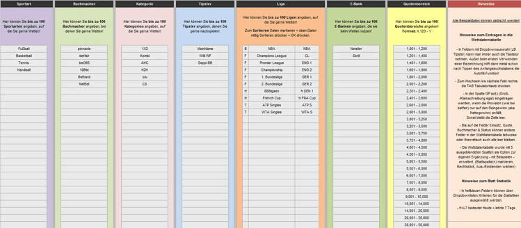 Frankreich Sportwetten Zodiac - 99693