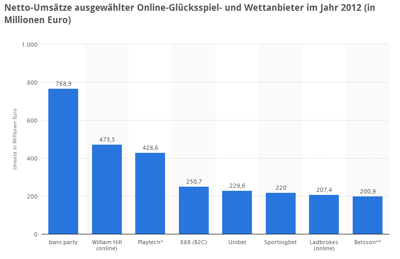 Online Wetten Deutschland Legal - 67289