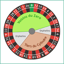Roulette Rot - 31244