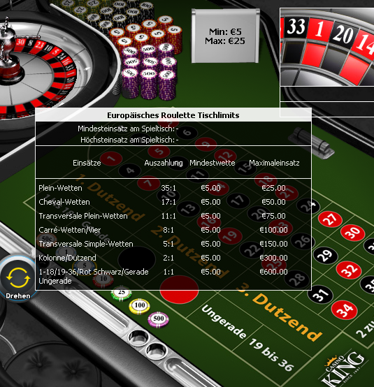 Neue online Casinos - 64674