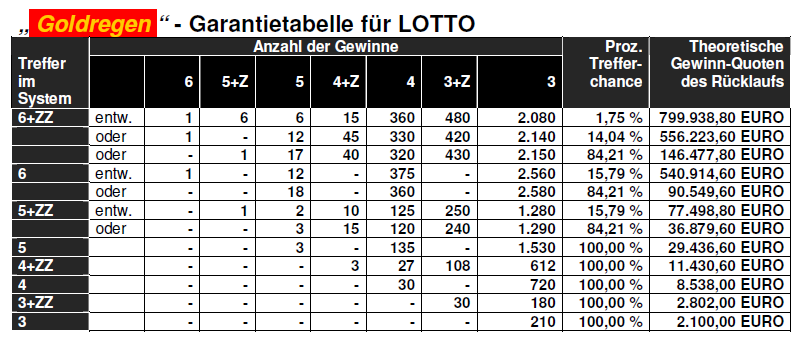 Welches Lotto - 98796