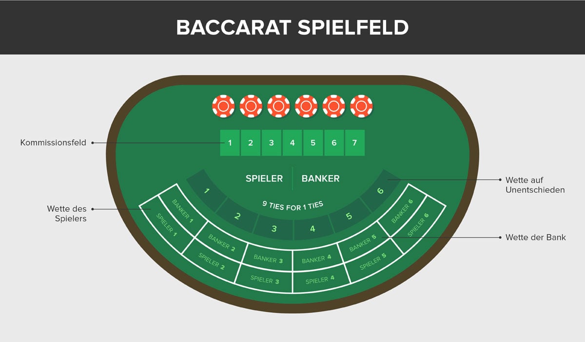 Baccara Heute LuckLand Casino - 63050
