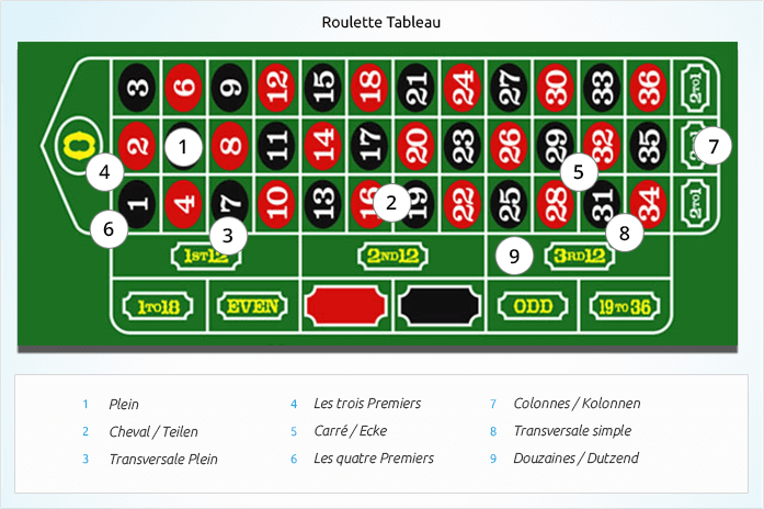 Gewinn Tabelle Roulette - 34561