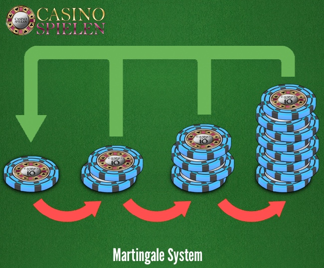 Martingale System Tipps - 15895