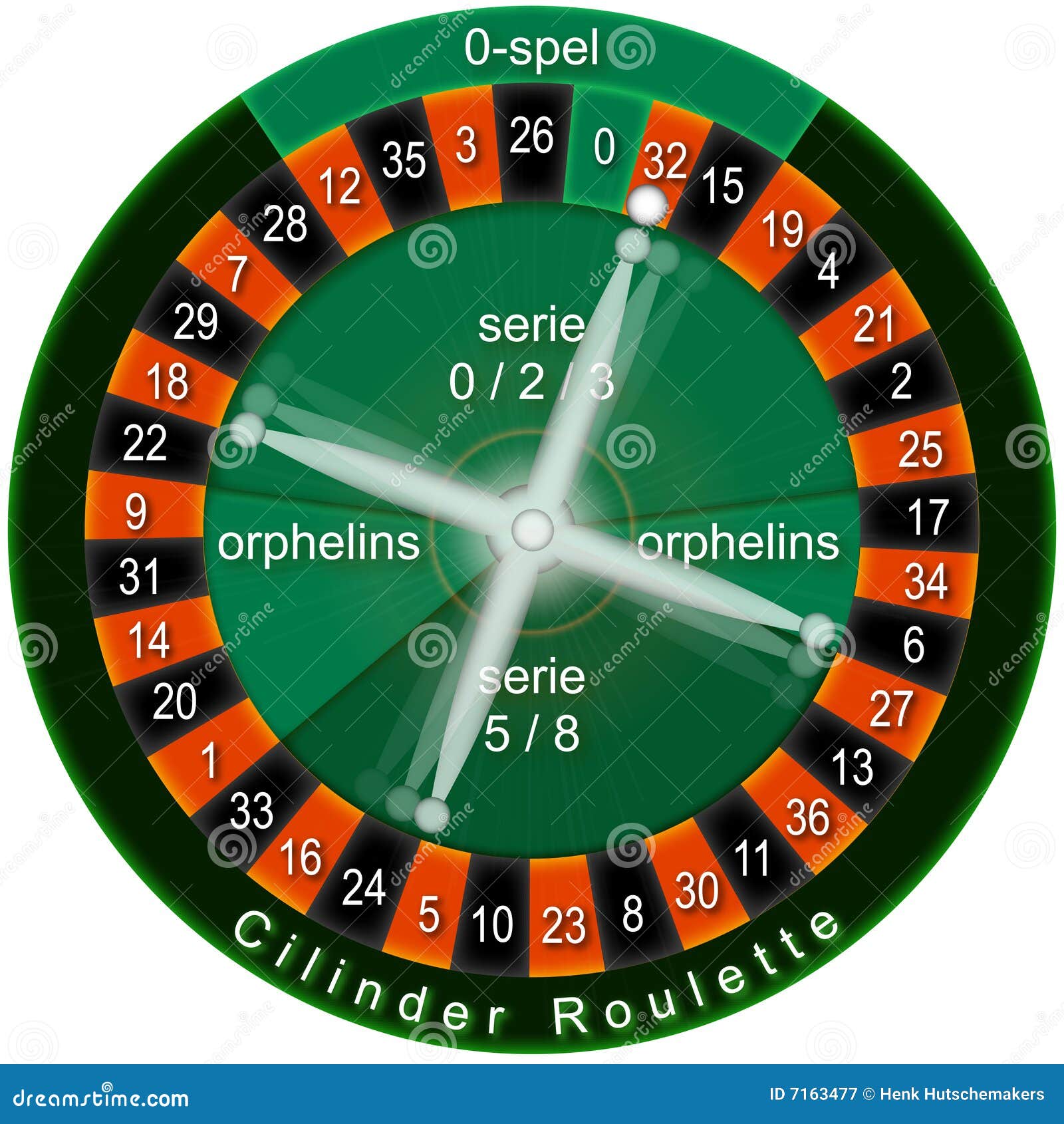 Roulette Orphelins online Casino - 22754