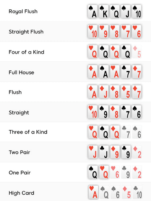 Wahrscheinlichkeiten beim Poker - 39734